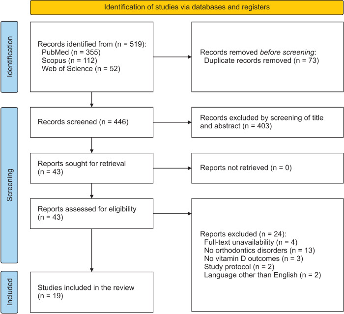 Role of vitamin D for orthodontic tooth movement, external apical root resorption, and bone biomarker expression and remodeling: A systematic review.