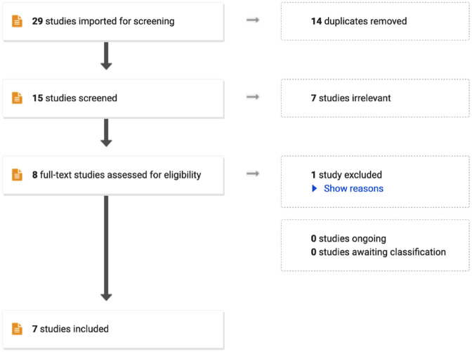 Self-Deception in Clinical Nursing Practice: A Concept Analysis.