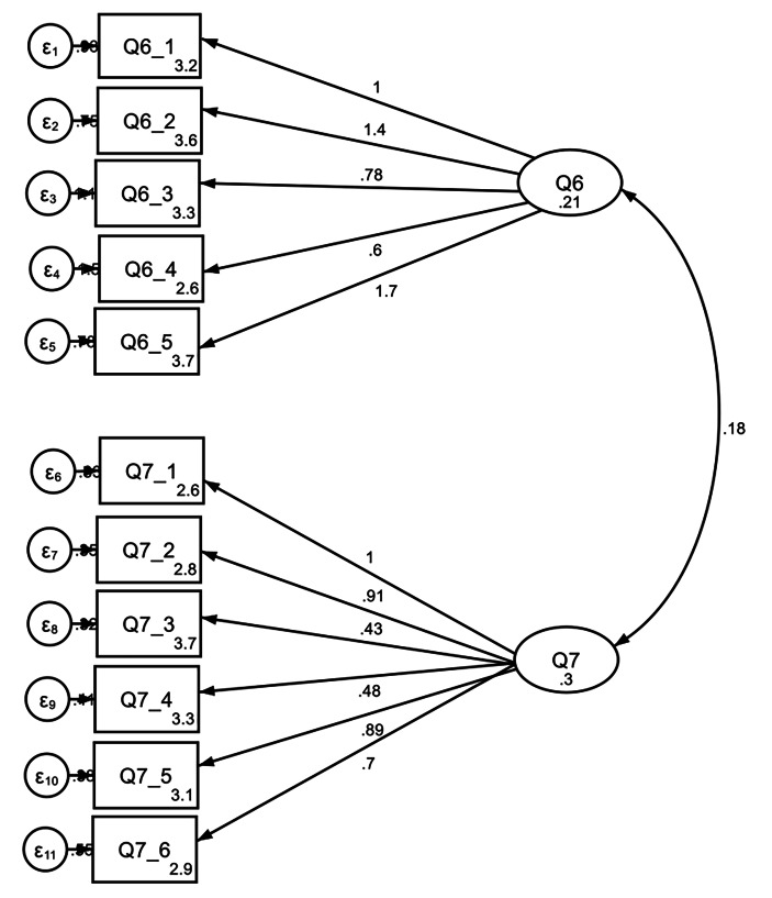 Measuring cyber wisdom: preliminary validation of a new four-component measure.