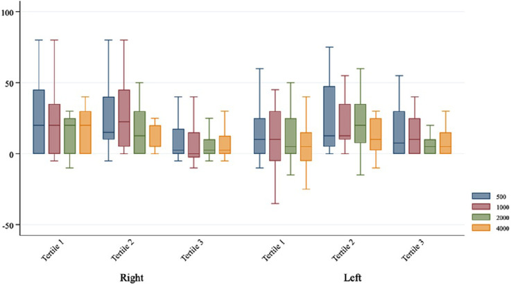 The Value of Plasma Atherogenic Index in Prognosis of Sudden Hearing Loss.