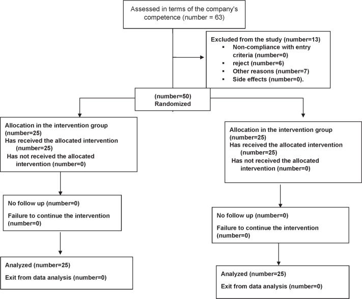 The Effect of Melatonin on Sleep Disorders in Children with Cerebral Palsy A Randomized Clinical Trial.