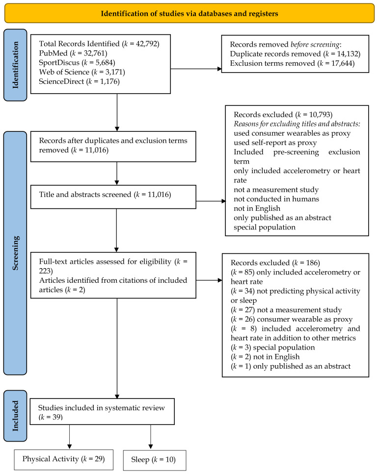 Estimating Physical Activity and Sleep using the Combination of Movement and Heart Rate: A Systematic Review and Meta-Analysis.