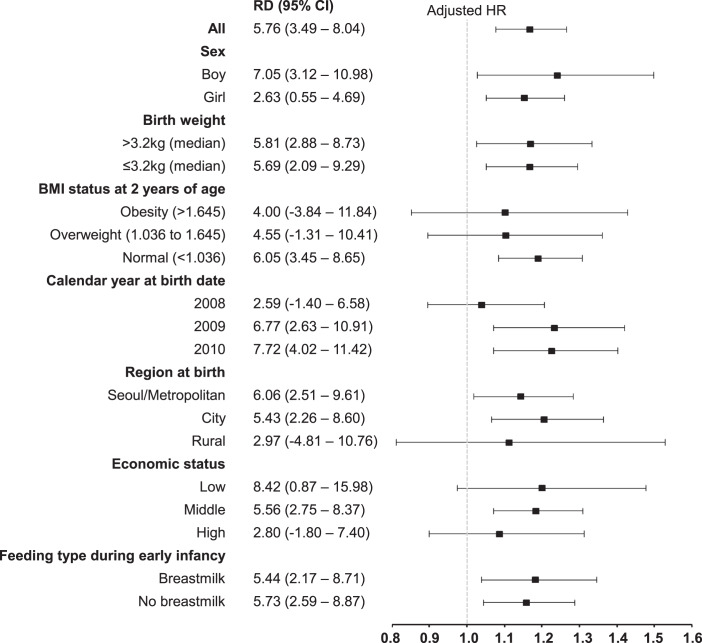 Consumption of Sugar-Sweetened Beverages before 2 Years of Age and Attention-Deficit/Hyperactivity Disorder.