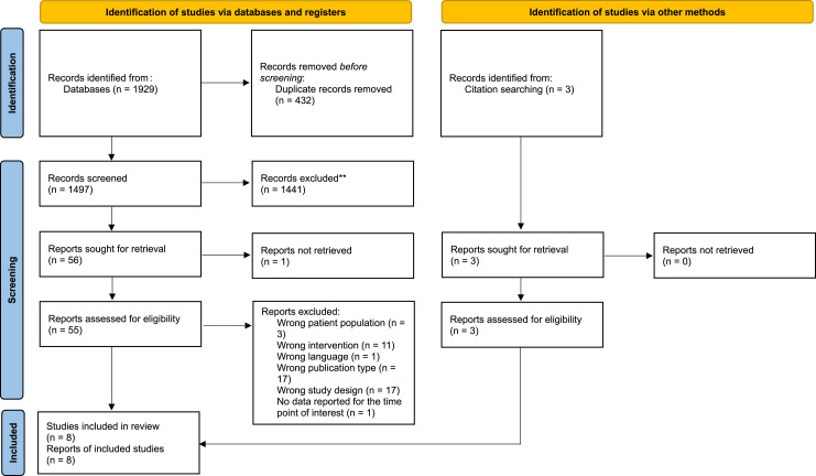Functional status following pulmonary rehabilitation in people with interstitial lung disease: A systematic review and meta-analysis.