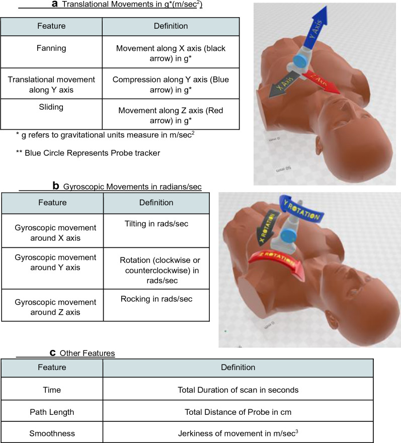 Change in economy of ultrasound probe motion among general medicine trainees.
