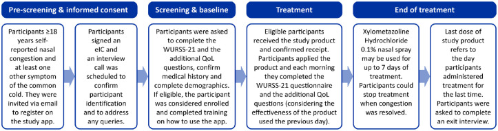 A real-world study of quality of life following treatment with xylometazoline hydrochloride in individuals with common cold.