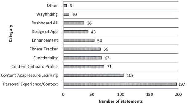 Feasibility and Usability of EnergyPoints: A Mobile Health App to Guide Acupressure Use for Cancer Symptom Management.