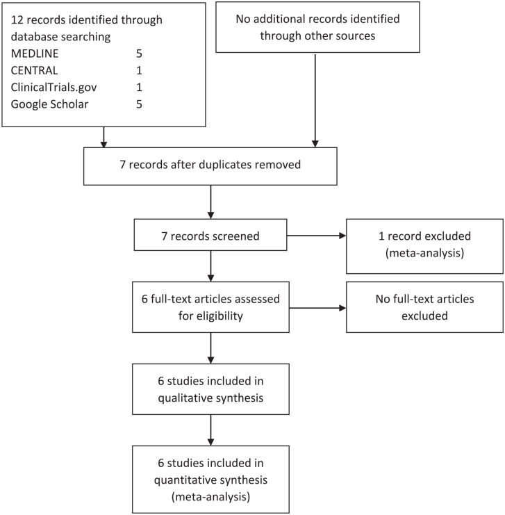 Omega-3 Fatty Acids Increase Weight and Quality of Life Scores in Patients With Advanced Non-Small Cell Lung Cancer and Cancer Cachexia: A Meta-Analysis.