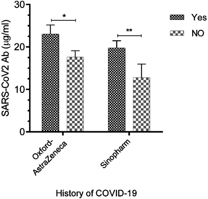 Immunogenicity and adverse events of the COVID-19 vaccines in healthy and individuals with autoimmune diseases in an Iranian population.