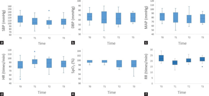 The effective dose of remimazolam in adult gastroscopy.
