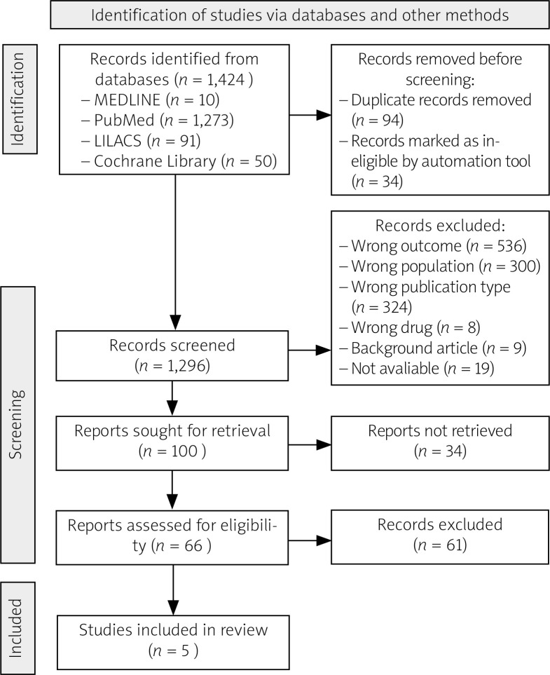 Immunobiologics in juvenile dermatomyositis: a systematic review of promising therapeutic advances.