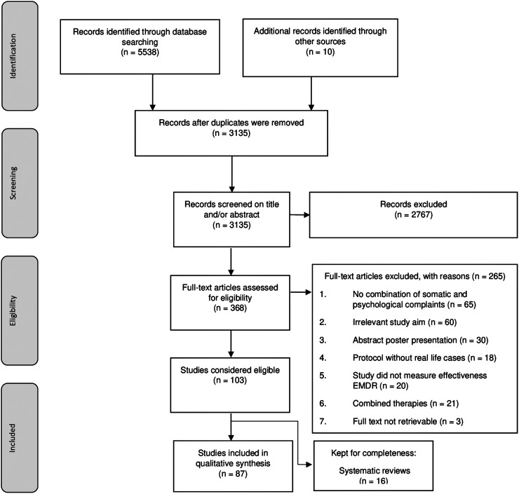 Eye Movement Desensitization and Reprocessing (EMDR) treatment in the medical setting: a systematic review.