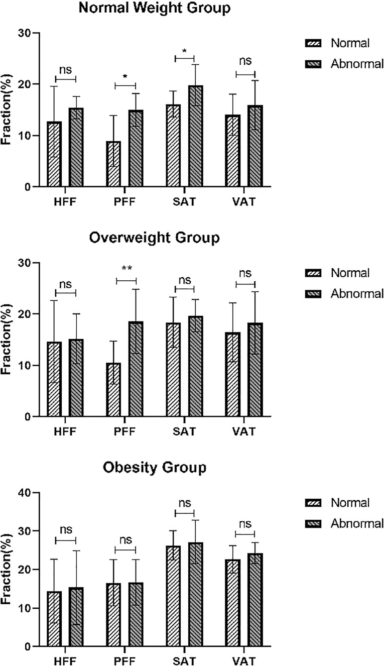 Behind BMI: The Potential Indicative Role of Abdominal Ectopic Fat on Glucose Metabolism.