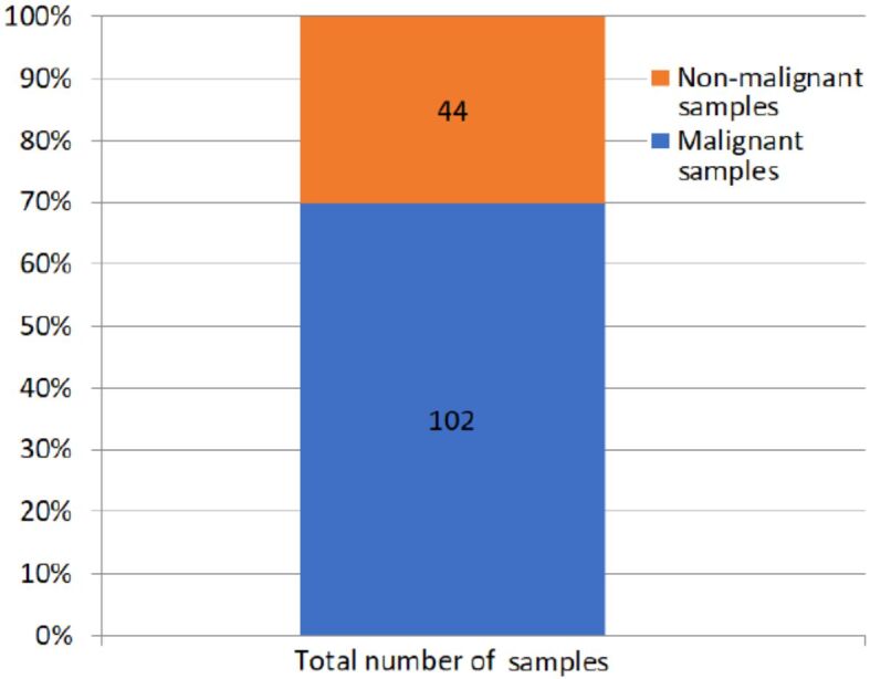 The role of fine-needle aspiration biopsy in the diagnosis of malignant tumors.