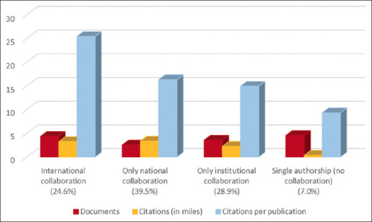 Effect of Bariatric Surgery on Gut Microbiota: A Scientometric Analysis.