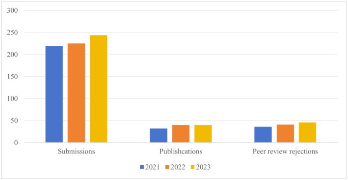 Annual Report 2023.