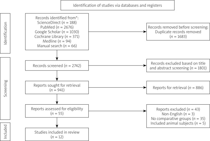 Safety and efficacy of Single-Pass Albumin Dialysis (SPAD), Prometheus, and Molecular Adsorbent Recycling System (MARS) liver haemodialysis vs. Standard Medical Therapy (SMT): meta-analysis and systematic review.
