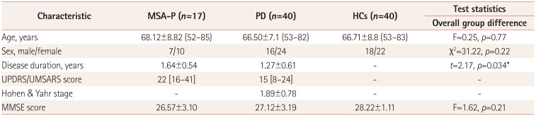 Abnormal Ocular Movement in the Early Stage of Multiple-System Atrophy With Predominant Parkinsonism Distinct From Parkinson's Disease.