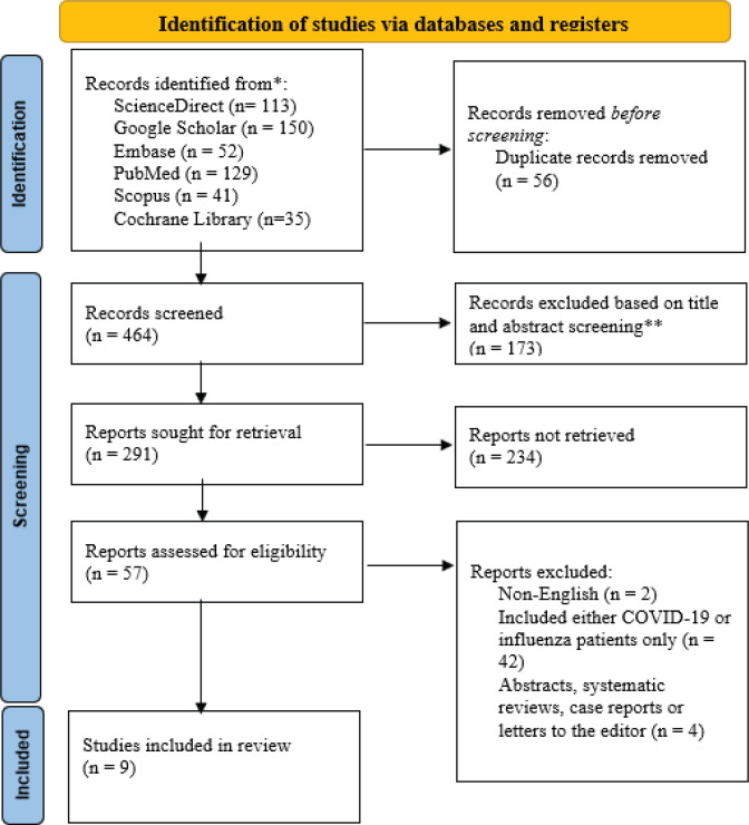 Comparative Clinical Assessment and Risk Stratification of COVID-19 and Influenza Infections in Adults and Children: A Comprehensive Systematic Review and Meta-Analysis.