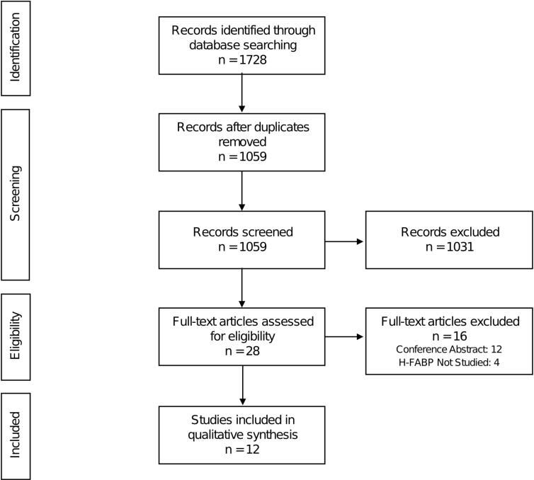 Association of H-FABP with cardiovascular events: A systematic review.