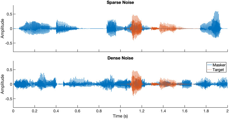 The Relationship of Pitch Discrimination with Segregation of Tonal and Speech Streams for Cochlear Implant Users.