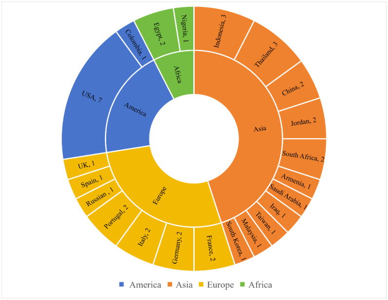 Annual Report 2023.