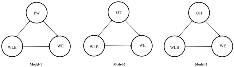 The Mediating Effect of Well-Being, Happiness, and Trust in the Relationship Between Work-Life Balance and Work Effectiveness in Seafarers.