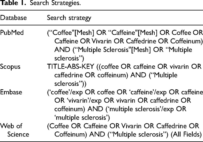 The Effects of Coffee/Caffeine in Patients with Multiple Sclerosis; A Systematic Review.