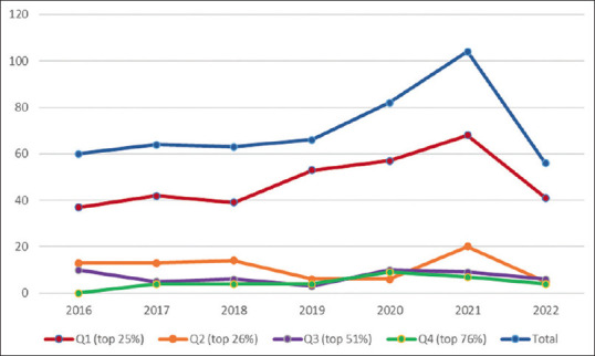 Effect of Bariatric Surgery on Gut Microbiota: A Scientometric Analysis.