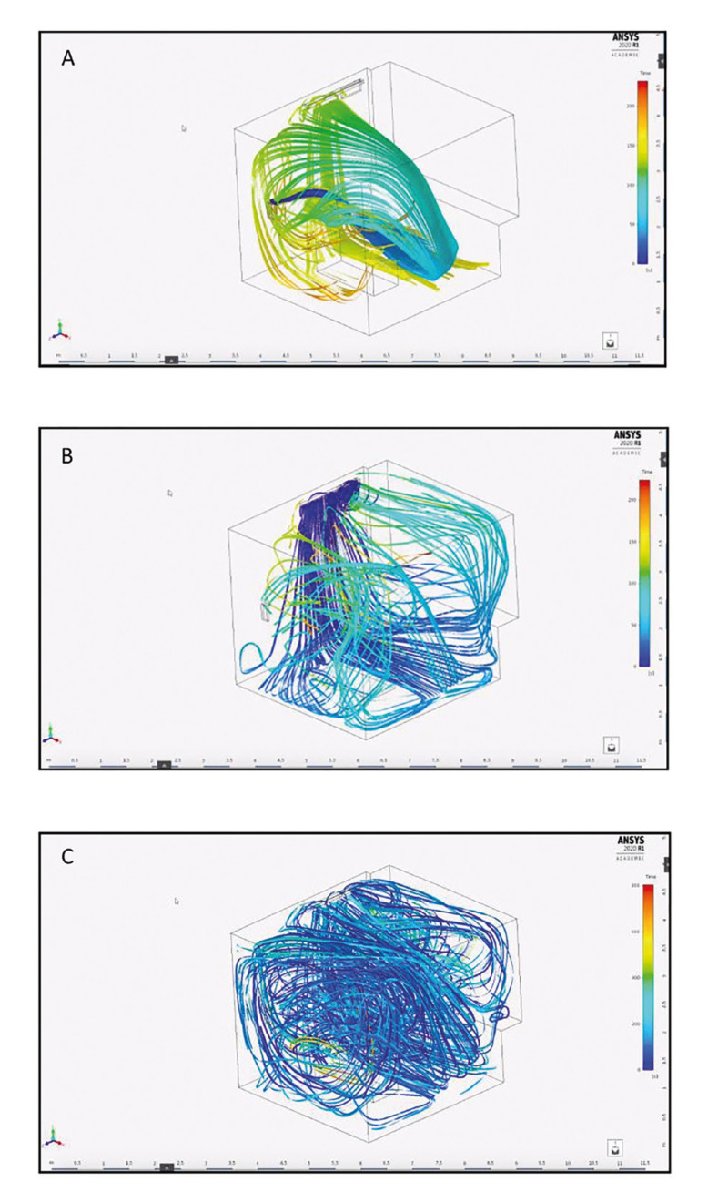 Evaluation of the efficacy of hydroxyl radical (OH˙) release for disinfection of the air and surfaces in the dental clinic: an in vitro study.