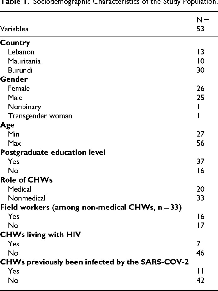 How Community-Based Organizations Responded to the Covid-19 Crisis to Maintain HIV Services Among Vulnerable Populations in Burundi, Mauritania, and Lebanon: Qualitative Results From the Multicountry EPIC Program.