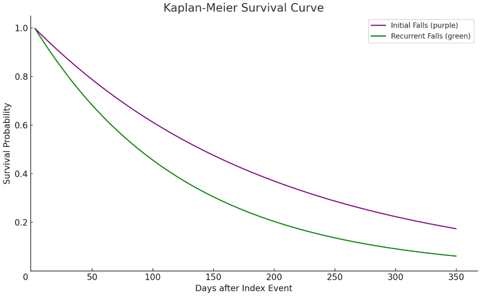 Physical Injury and Psychological Impact: Understanding the High Risk of Depression on Older Adults with Recurrent Falls.