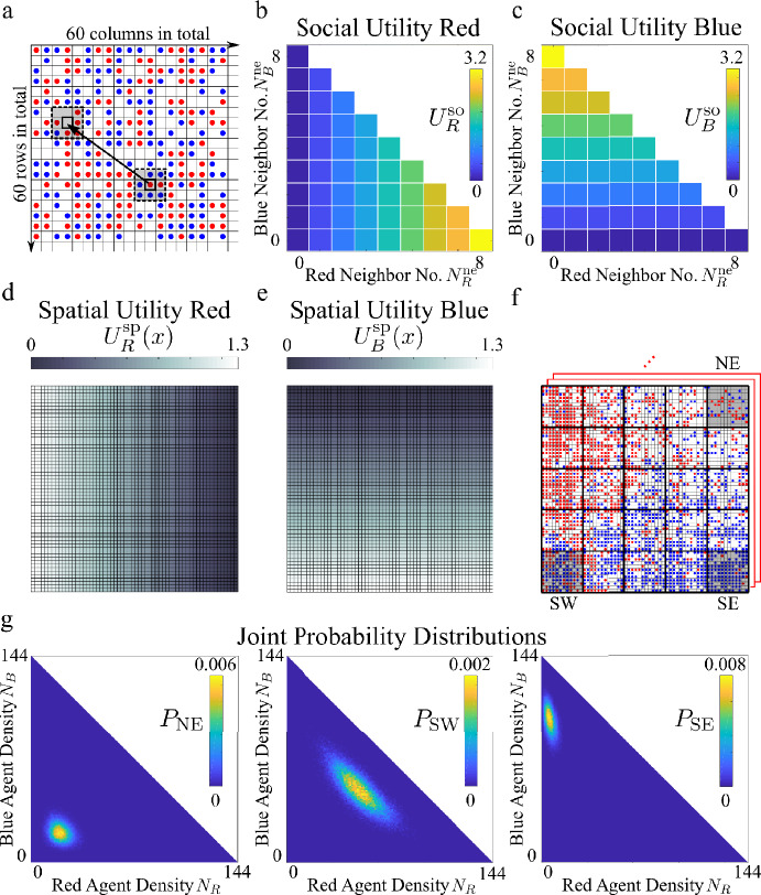 Small-area population forecasting in a segregated city using density-functional fluctuation theory.