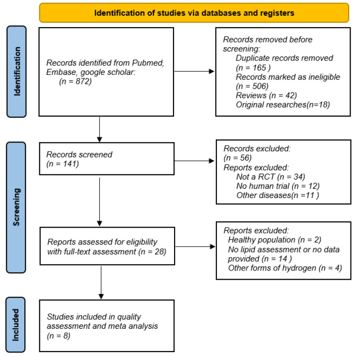 The impact of hydrogen-rich water on liver enzyme levels in clinical populations: a comprehensive review and meta-analysis.