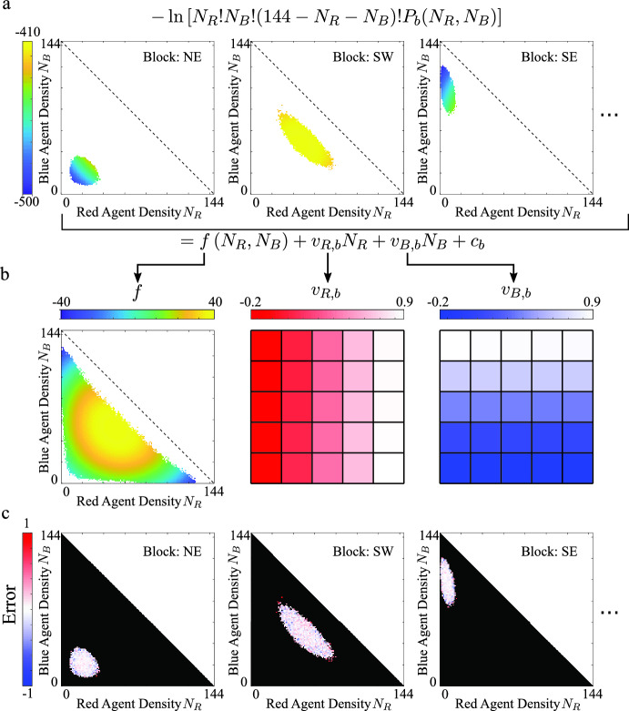 Small-area population forecasting in a segregated city using density-functional fluctuation theory.