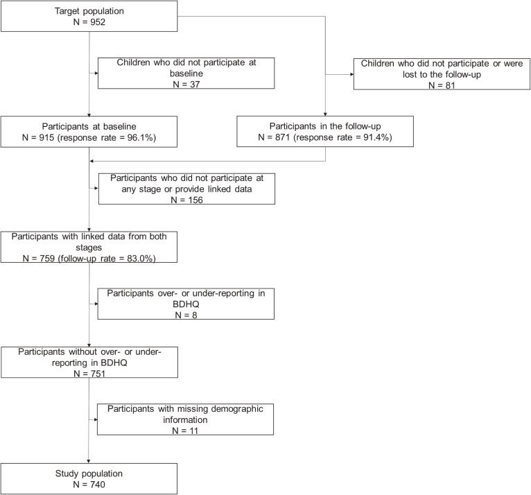 Longitudinal relationship between screen-based sedentary behavior and nutrient intake in Japanese children: an observational epidemiological cohort study.