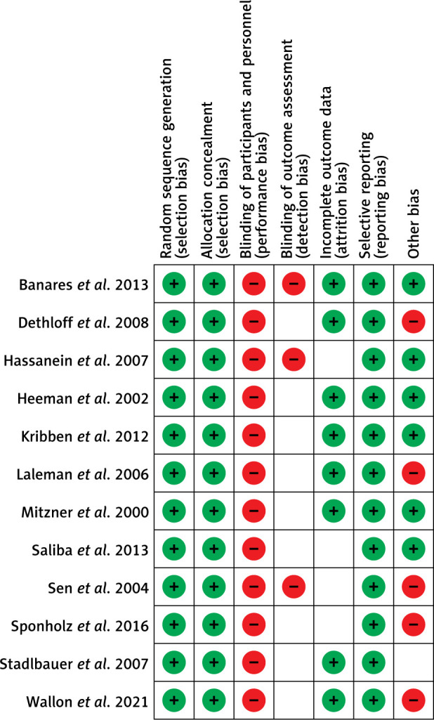 Safety and efficacy of Single-Pass Albumin Dialysis (SPAD), Prometheus, and Molecular Adsorbent Recycling System (MARS) liver haemodialysis vs. Standard Medical Therapy (SMT): meta-analysis and systematic review.