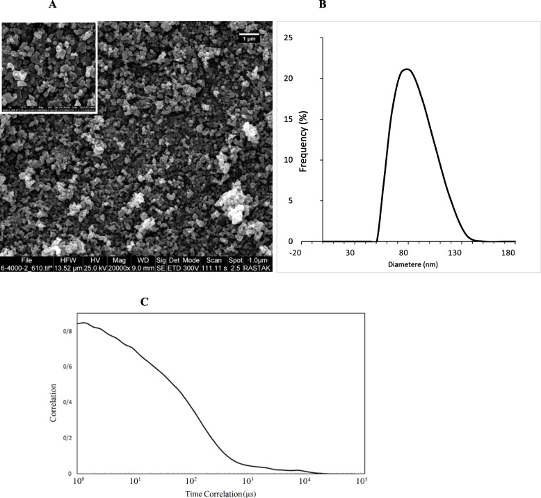 ZIF-8 Nanoparticle: A Valuable Tool for Improving Gene Delivery in Sperm-Mediated Gene Transfer.