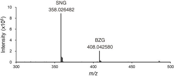 Rapid Analysis of Glucosinolates Using Direct-Infusion Mass Spectrometry.