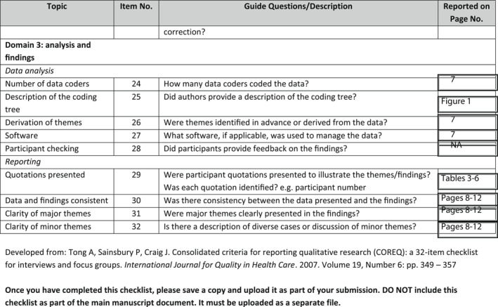 Community-based care needs for adults with class III obesity before and after tertiary weight management: An exploratory study.