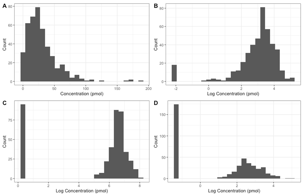 Expanding the access of wearable silicone wristbands in community-engaged research through best practices in data analysis and integration.