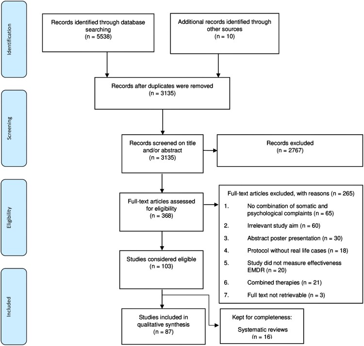 Eye Movement Desensitization and Reprocessing (EMDR) treatment in the medical setting: a systematic review.
