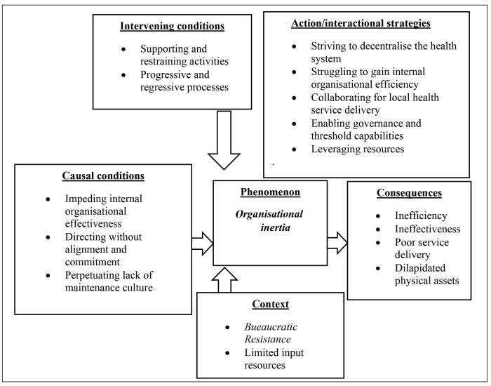 Abstract Image