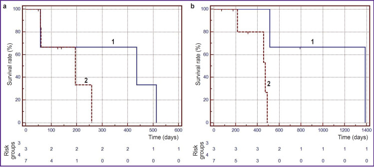 Stereotactic Photodynamic Therapy of Recurrent Malignant Gliomas.
