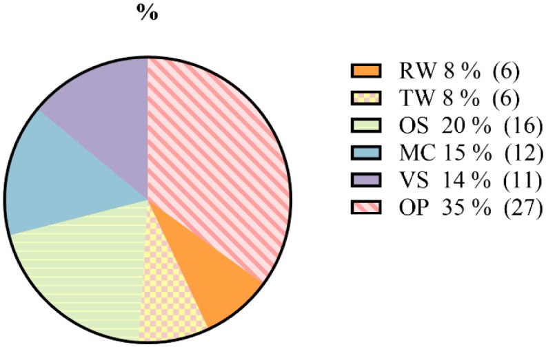 Extracellular enzymes producing yeasts study: cost-effective production of α-amylase by a newly isolated thermophilic yeast <i>Geotrichum candidum</i> PO27.