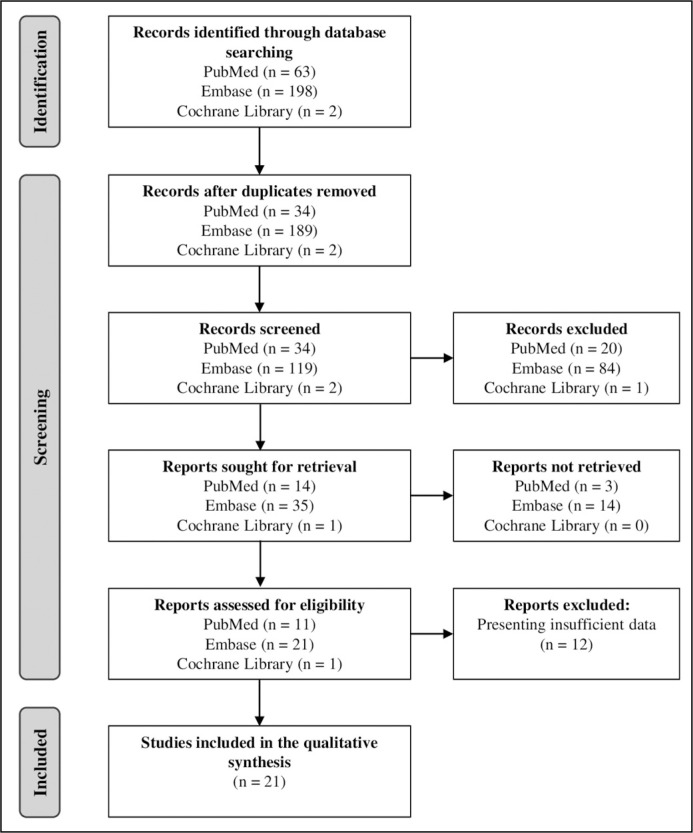 Nitroxoline: treatment and prevention of urinary tract infections from the urologist's perspective.