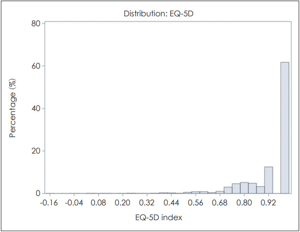 Association Between Hearing Level and Mental Health and Quality of Life in Adults Aged >40 Years.