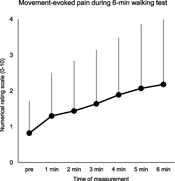 Pathology of knee osteoarthritis pain: contribution of joint structural changes and pain sensitization to movement-evoked pain in knee osteoarthritis.