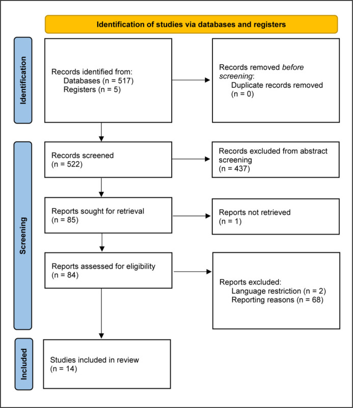 The use of indocyanine green in partial nephrectomy: a systematic review.