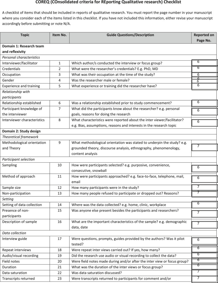 Community-based care needs for adults with class III obesity before and after tertiary weight management: An exploratory study.